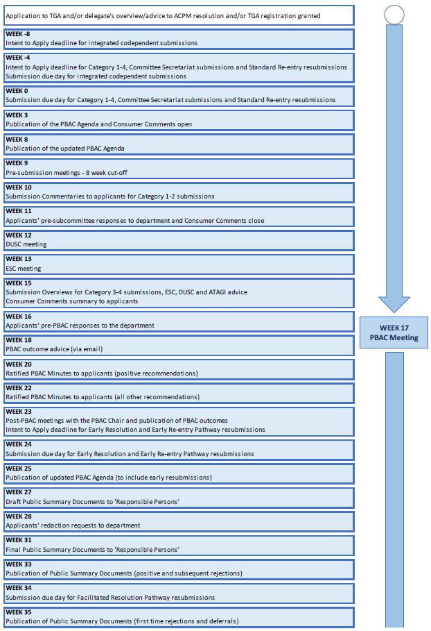 Listing processes 13 Jan 21 (002).JPG